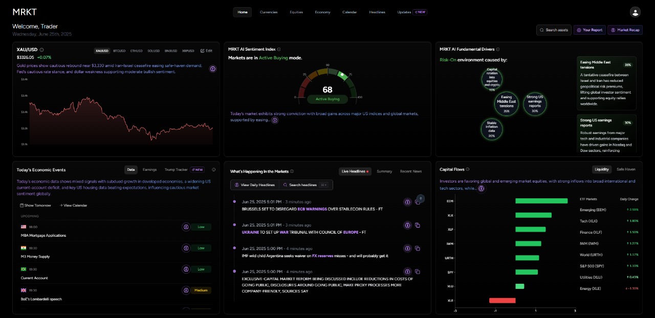 Live Sentiment Dashboard