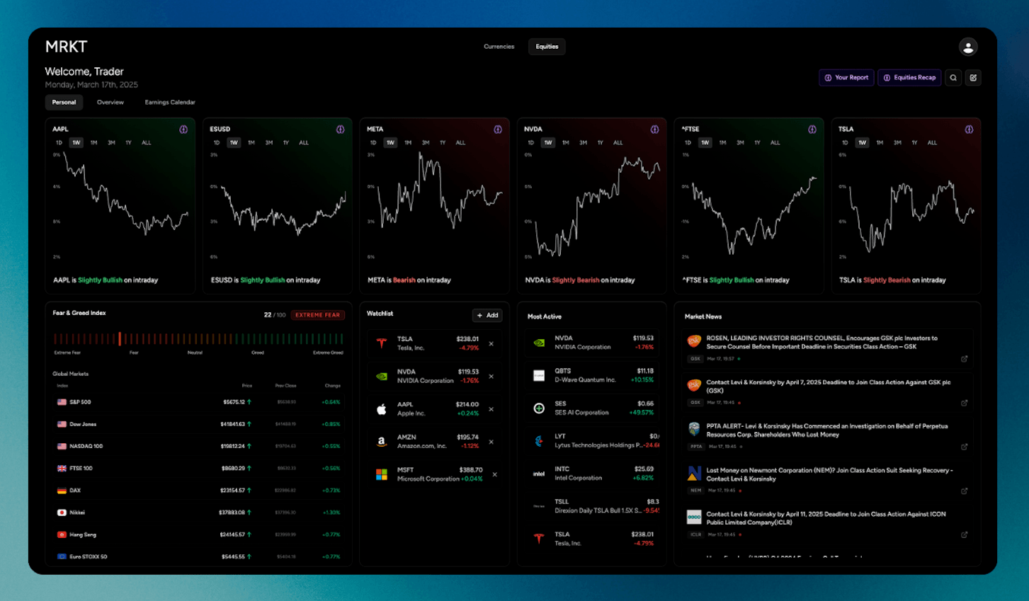 MRKT's Advanced Equities Dashboard