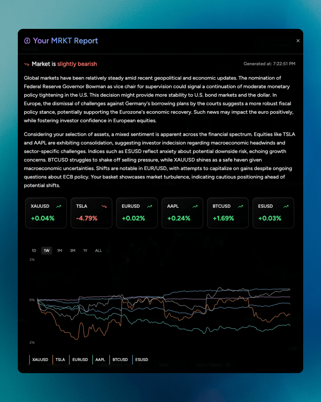 MRKT's Personalized Investment Dashboard
