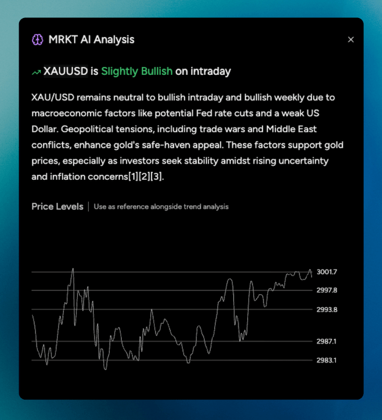 Market Sentiment Analysis Dashboard