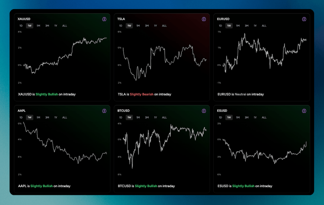 MRKT's Predictive Analytics Dashboard