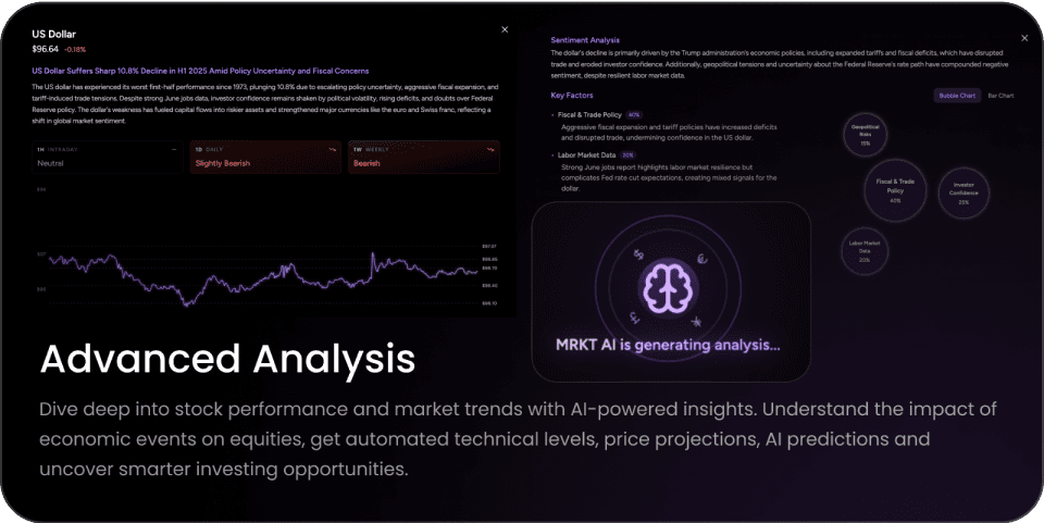 Advanced Analysis