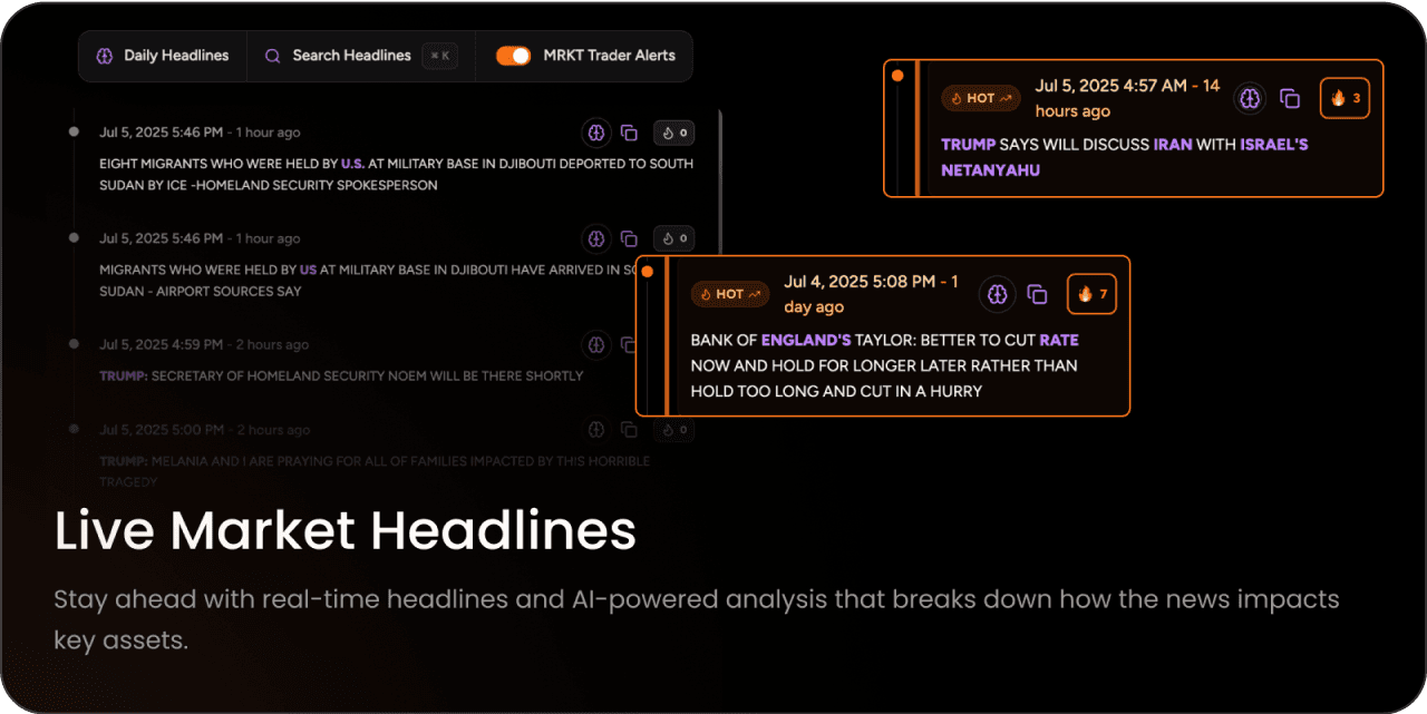 Live Market Headlines