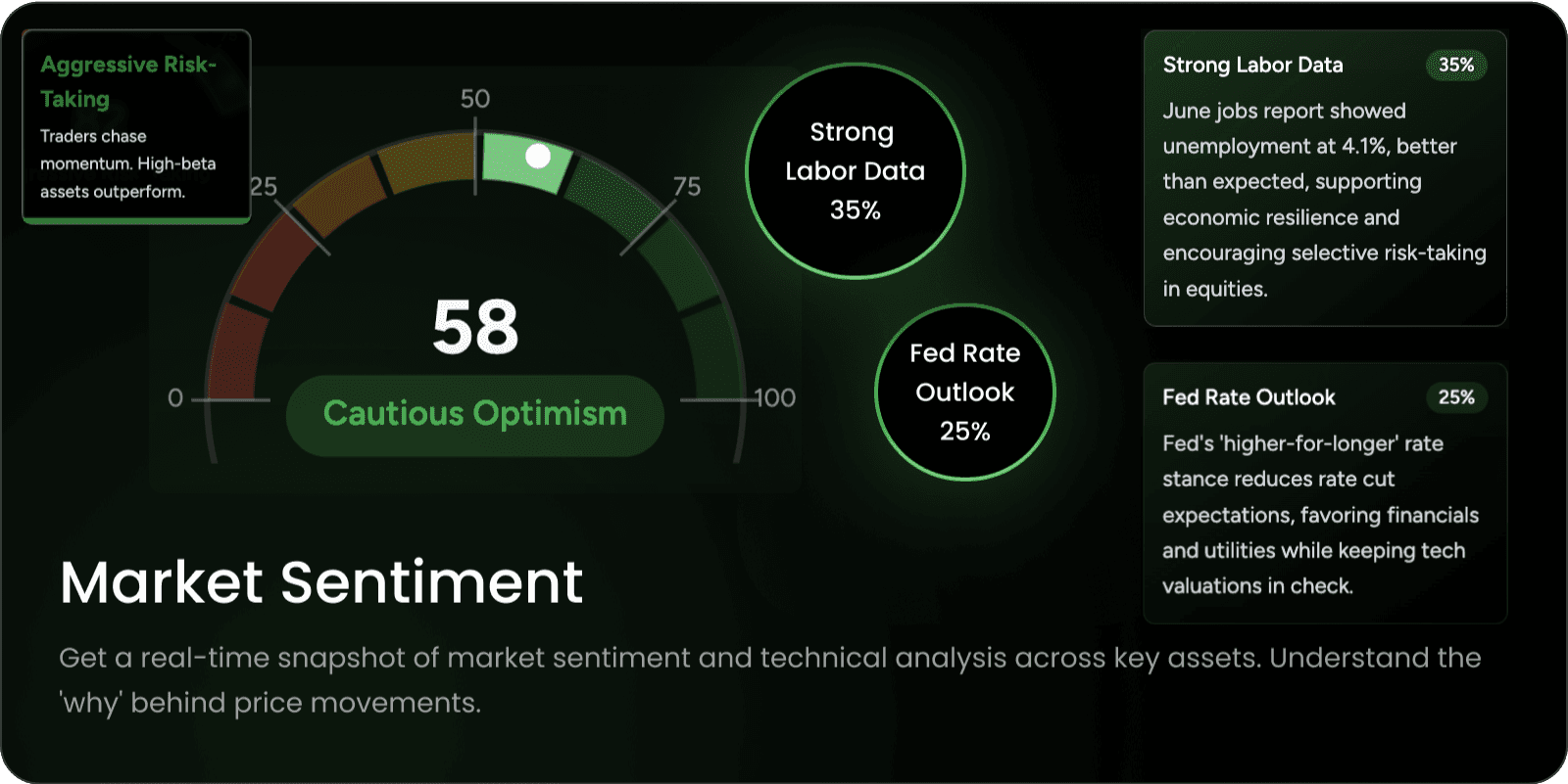 Market Sentiment