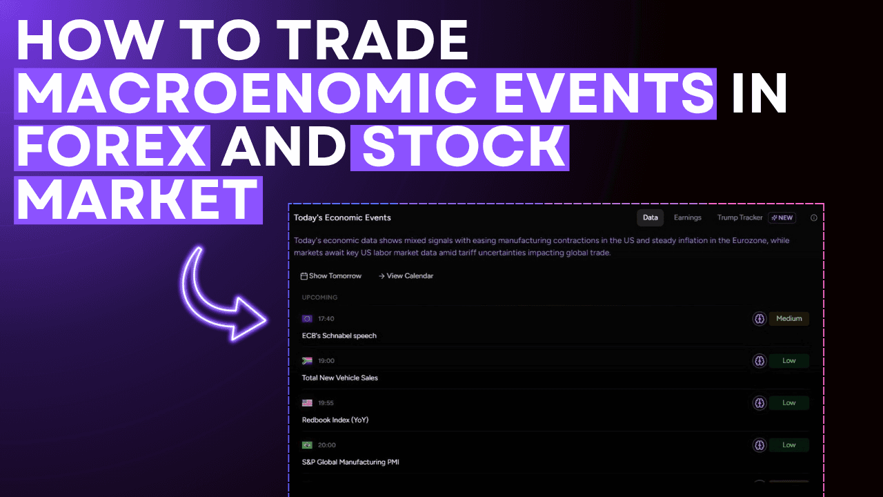 How to Trade Macroeconomic Events