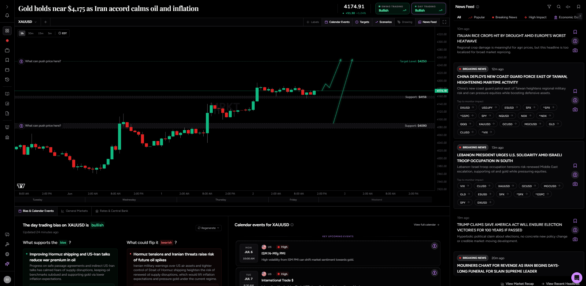 MRKT Bias — a Gold (XAU/USD) chart inside the MRKT terminal with a directional call, target projection and support levels