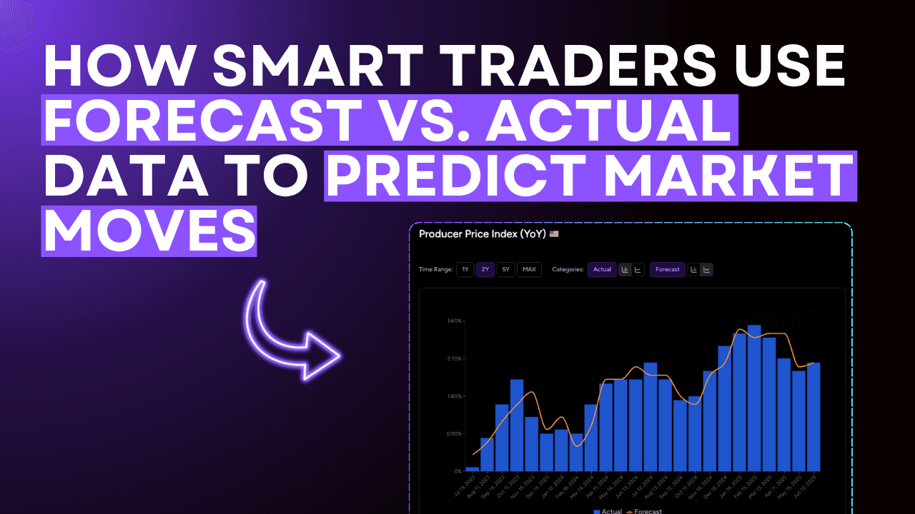 Trading Economic Events