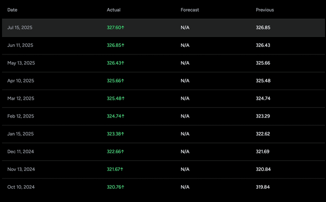 Detailed breakdown chart 1