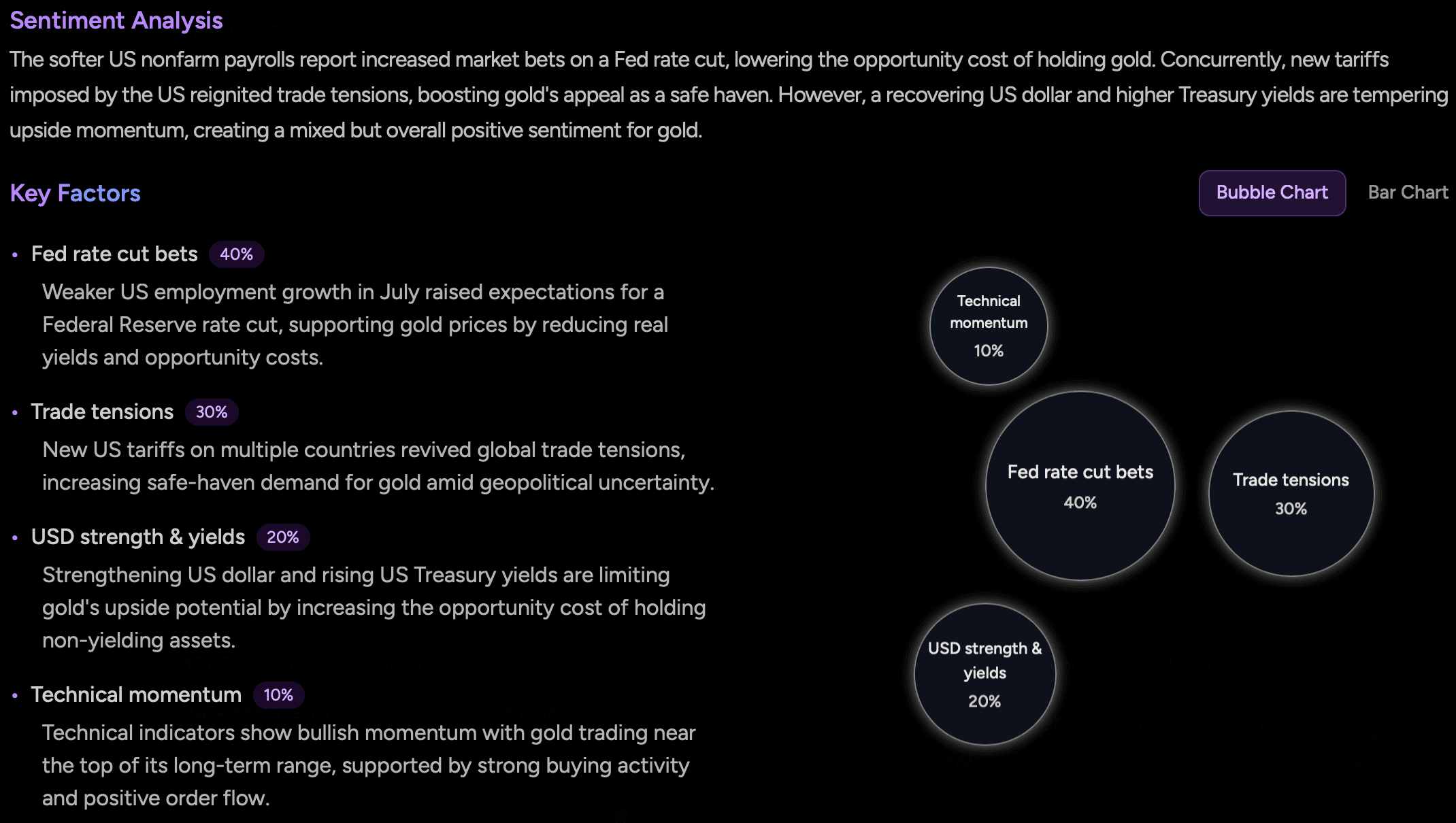 Detailed analysis view