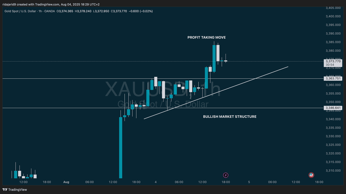Case study price chart