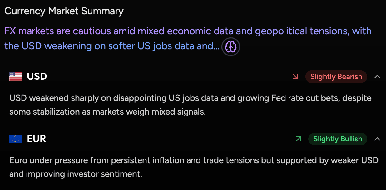 Currency Market Summary feed