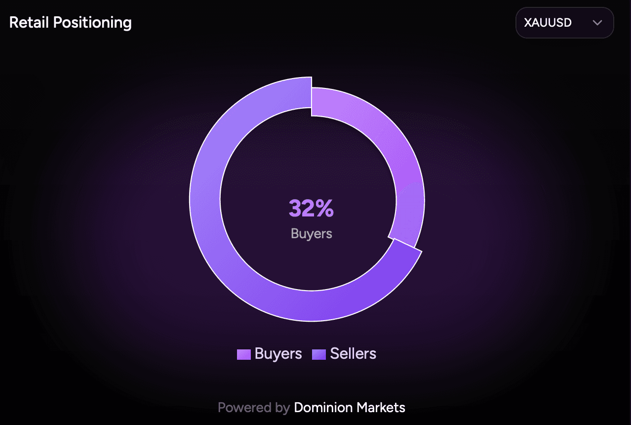 Retail Positioning chart