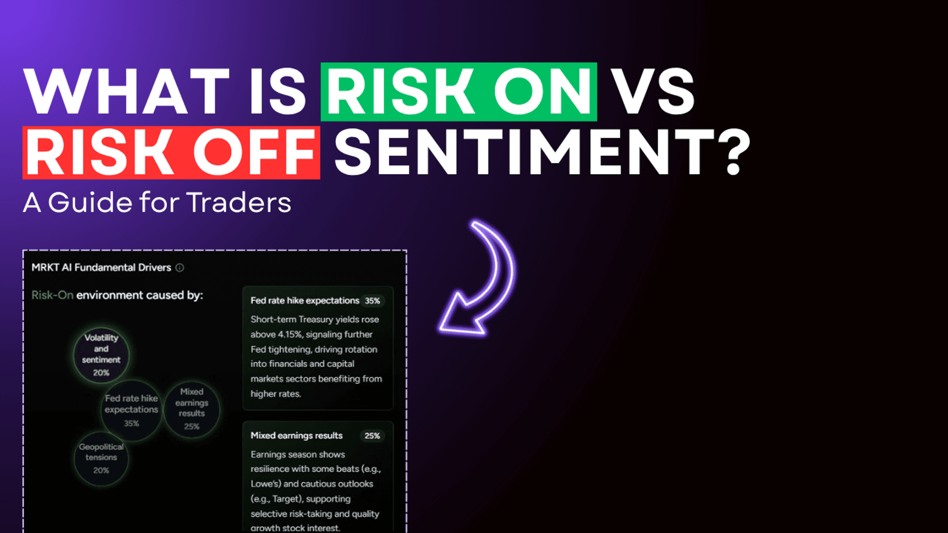 Risk-On vs Risk-Off: Macro Improvements Clash with Market Turmoil
