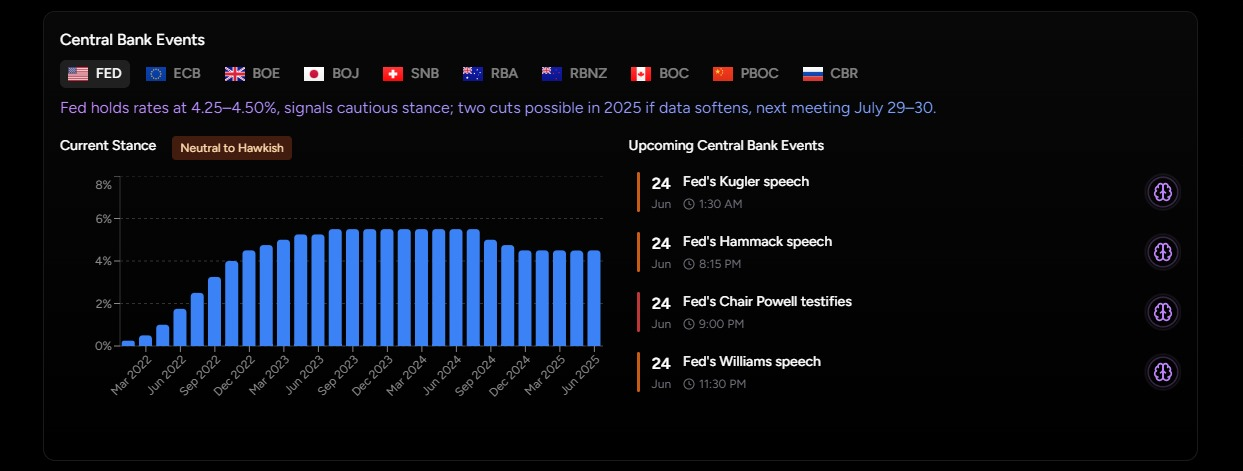 Central Bank Layer