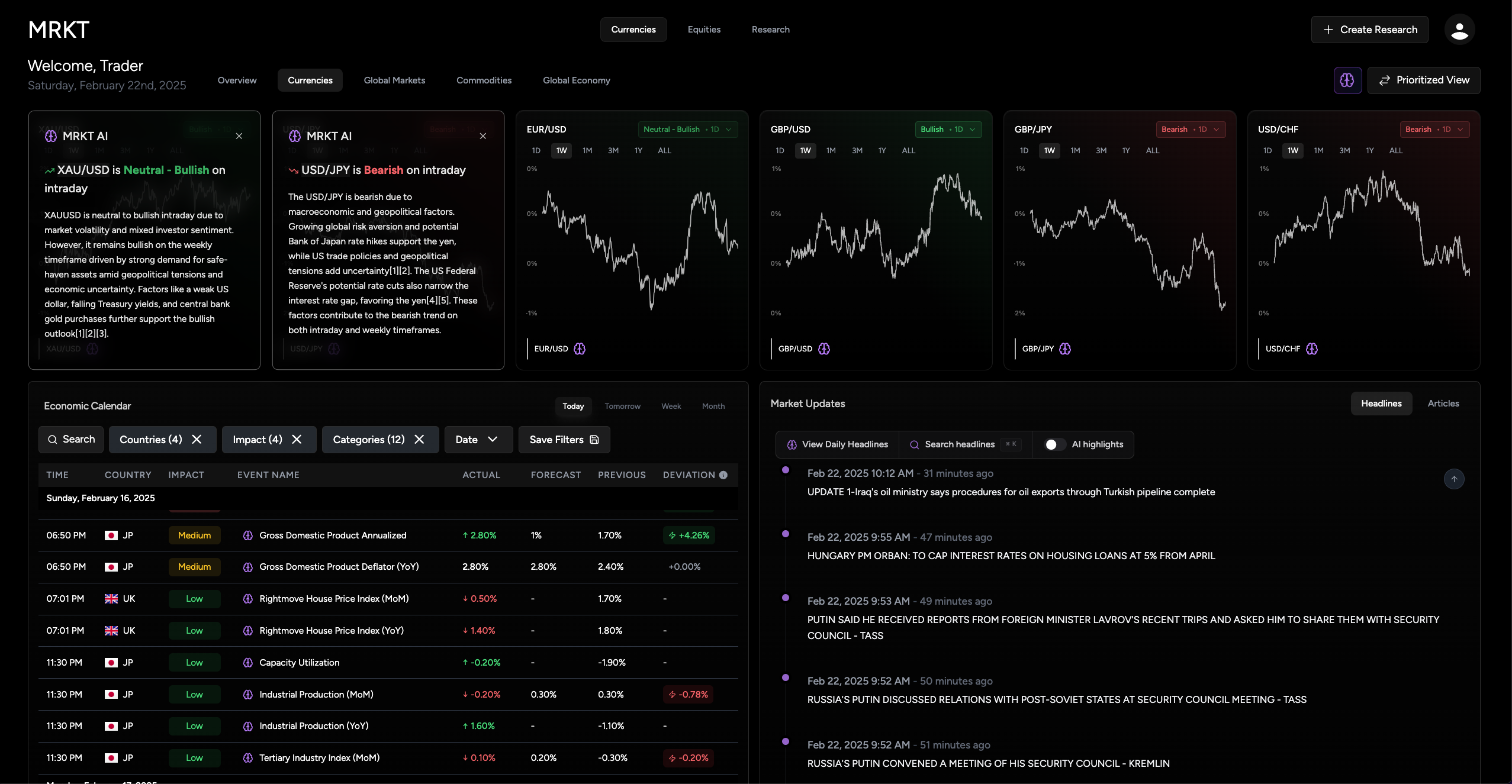 Currencies Dashboard