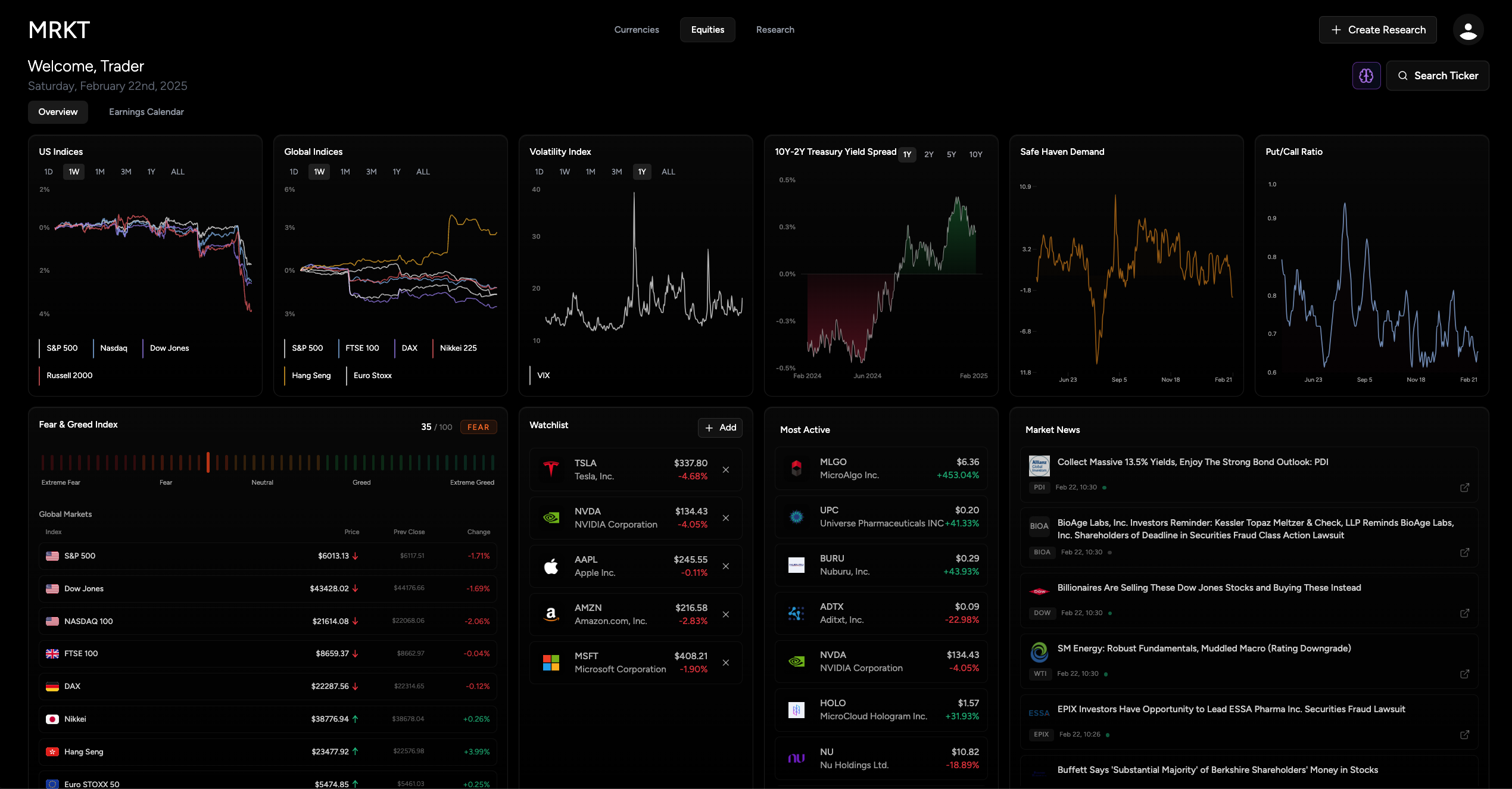 Equities Dashboard