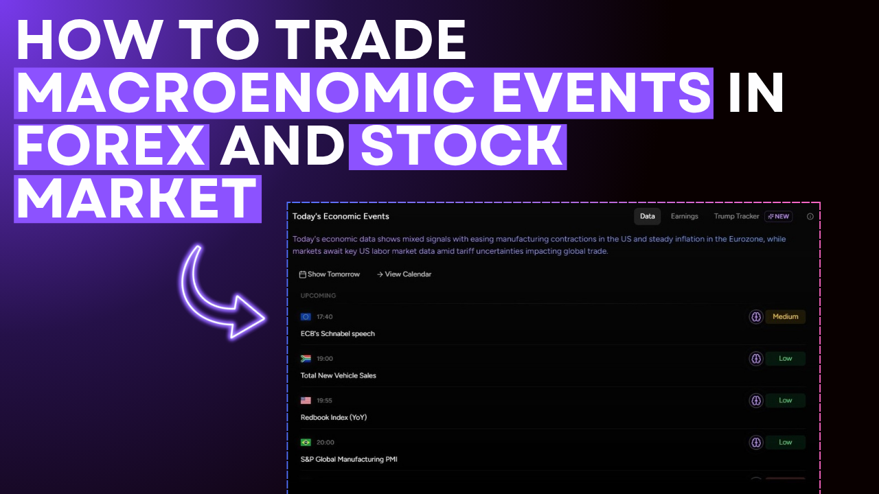 Macroeconomic events trading