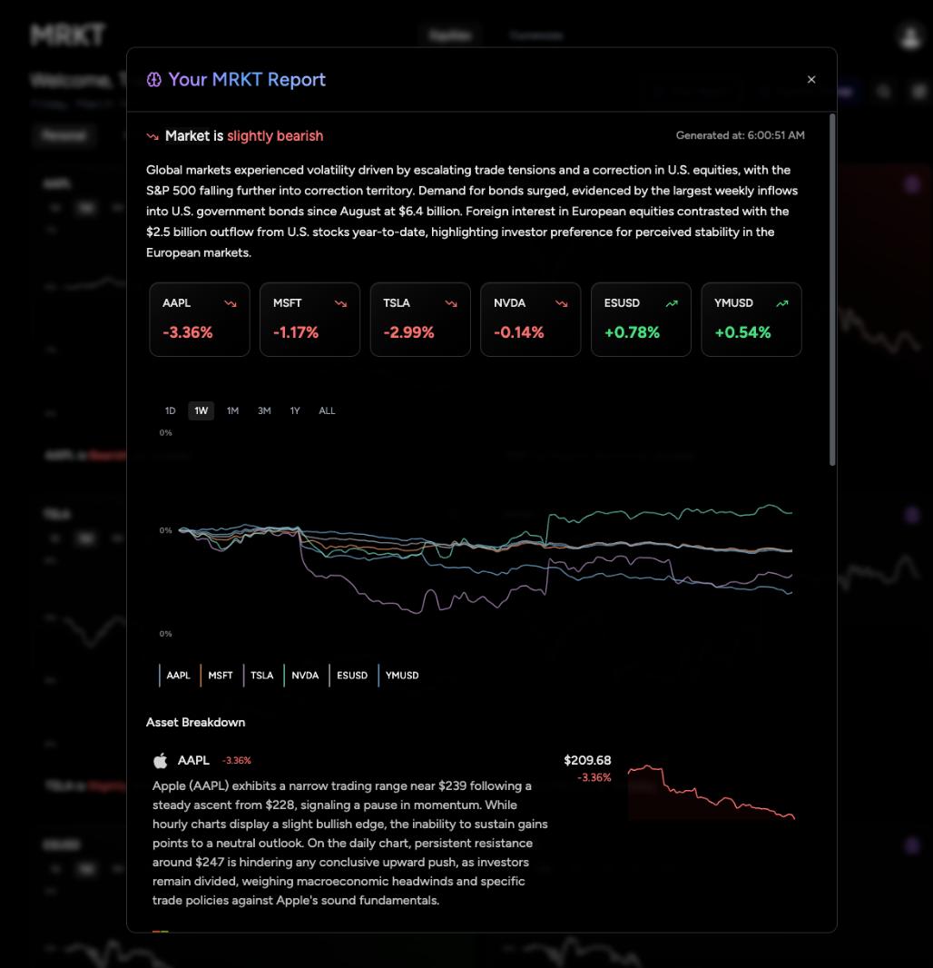 MRKT Personalization Update